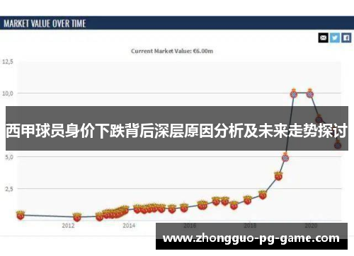 西甲球员身价下跌背后深层原因分析及未来走势探讨 西甲球员身价下跌背后深层原因分析及未来走势探讨