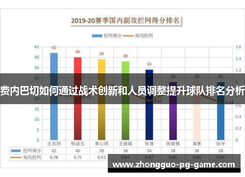 费内巴切如何通过战术创新和人员调整提升球队排名分析 费内巴切如何通过战术创新和人员调整提升球队排名分析