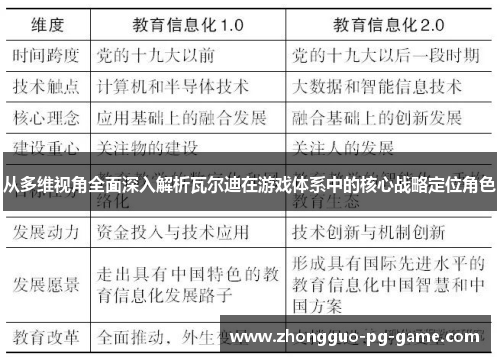 从多维视角全面深入解析瓦尔迪在游戏体系中的核心战略定位角色 从多维视角全面深入解析瓦尔迪在游戏体系中的核心战略定位角色