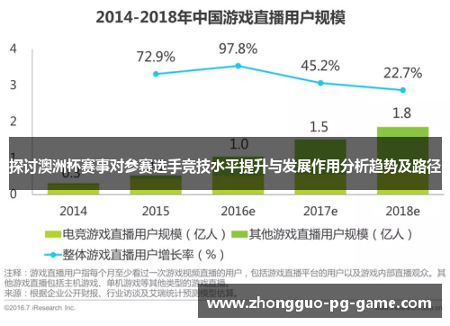 探讨澳洲杯赛事对参赛选手竞技水平提升与发展作用分析趋势及路径 探讨澳洲杯赛事对参赛选手竞技水平提升与发展作用分析趋势及路径