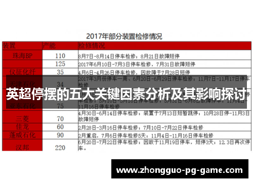 英超停摆的五大关键因素分析及其影响探讨 英超停摆的五大关键因素分析及其影响探讨