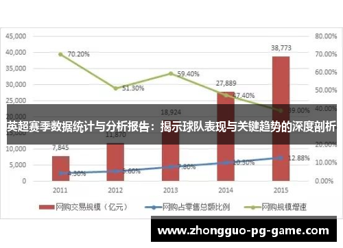 英超赛季数据统计与分析报告：揭示球队表现与关键趋势的深度剖析