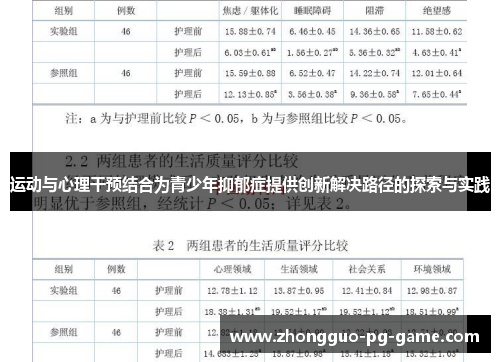 运动与心理干预结合为青少年抑郁症提供创新解决路径的探索与实践 运动与心理干预结合为青少年抑郁症提供创新解决路径的探索与实践
