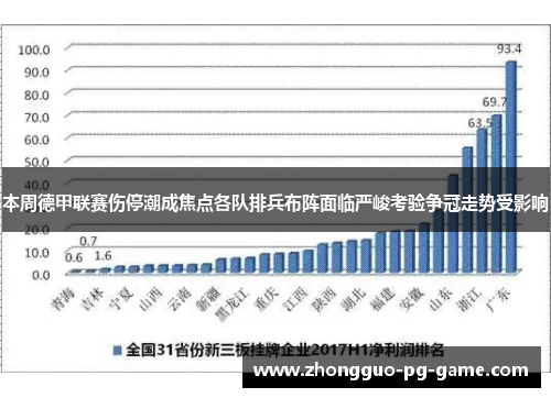 本周德甲联赛伤停潮成焦点各队排兵布阵面临严峻考验争冠走势受影响