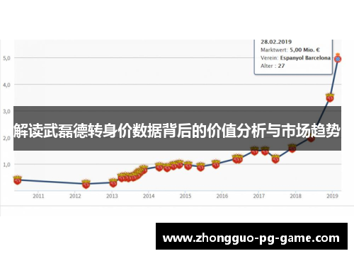 解读武磊德转身价数据背后的价值分析与市场趋势 解读武磊德转身价数据背后的价值分析与市场趋势