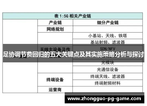 足协调节费回归的五大关键点及其实施策略分析与探讨 足协调节费回归的五大关键点及其实施策略分析与探讨