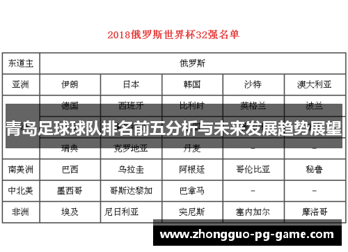 青岛足球球队排名前五分析与未来发展趋势展望